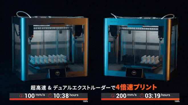 X軸上で独立して動く2つのエクストルーダーを使用して高速印刷ができる　出典：Snapmkaer社